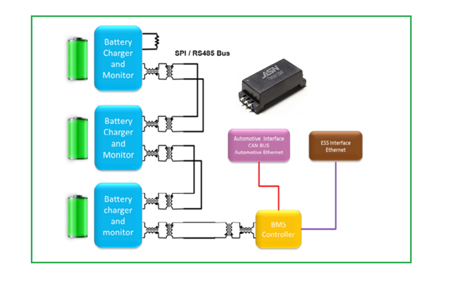 BMS üçün izolyasiya transformatorlarının alınması